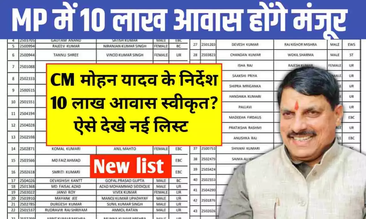 ब्रेकिंग न्यूज: मध्य प्रदेश में 10 लाख PM आवास, CM मोहन यादव ने दिए निर्देश, फटाफट देखे अपने आवेदन का अपडेट ब्रेकिंग न्यूज: मध्य प्रदेश में 10 लाख PM आवास, CM मोहन यादव ने दिए निर्देश, फटाफट देखे अपने आवेदन का अपडेट
