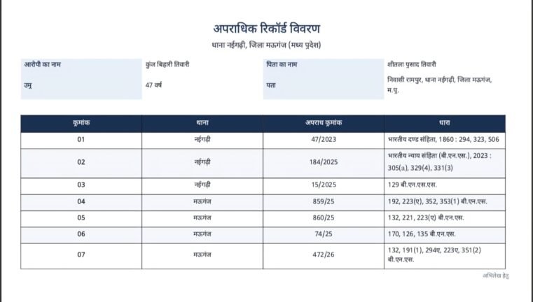 Rewa news: तड़ीपार' से 'पहरेदार': रीवा की सियासत में कुंजी का यह बदलाव या नया पैंतरा 3 IMG 20260913 WA0235